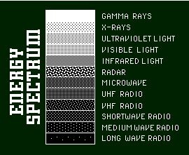 simple diagram of the electromagnetic spectrum