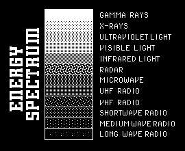 The portion of the electromagnetic spectrum viewed by Chandra X-Ray Observatory