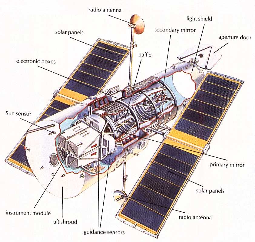 HubbleCutawayBig.jpg