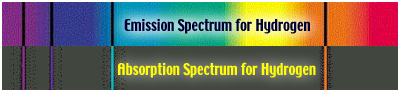 hydrogen spectrum