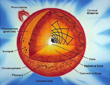 diagram of pluto